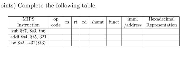 Solved oints) Complete the following table: ор code rsrt rd | Chegg.com