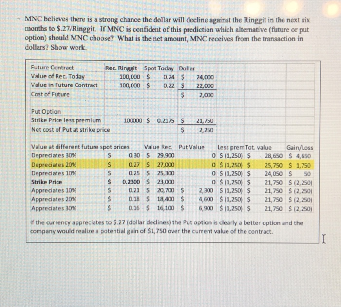 Mnc Believes There Is A Strong Chance The Dollar Will Chegg Com