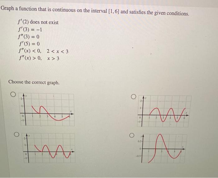 Solved Graph a function that is continuous on the interval | Chegg.com