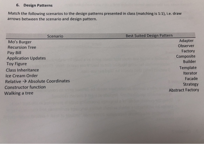 Solved 6 Design Patterns Match The Following Scenarios To Chegg