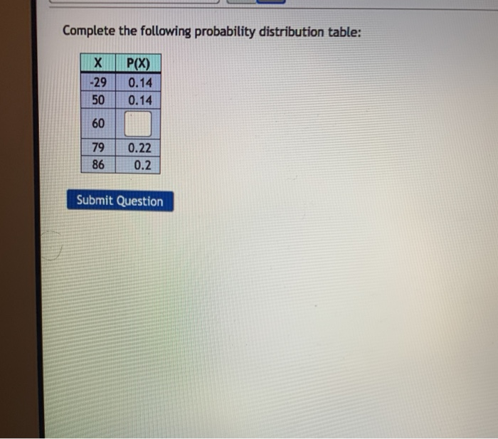 Solved Complete the following probability distribution | Chegg.com