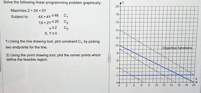 Solved Solve the following linear programming problem | Chegg.com