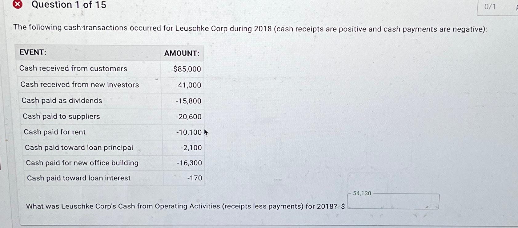 Solved Question 1 ﻿of 1501The following cash transactions | Chegg.com