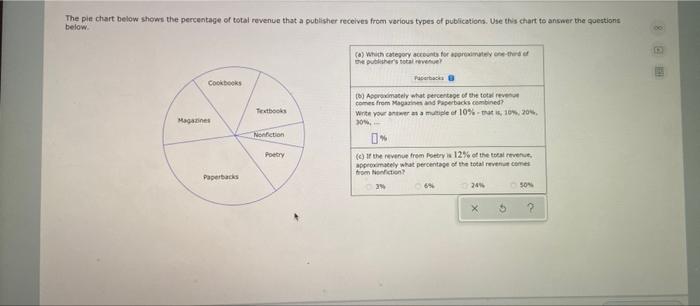 Solved The pie chart below shows the percentage of total | Chegg.com