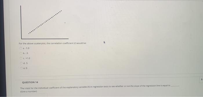 Solved for the above scatterplot the correlation coefficient | Chegg.com