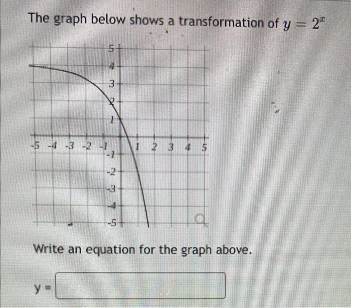 Solved The graph below shows a transformation of y = 2 4 3 V | Chegg.com