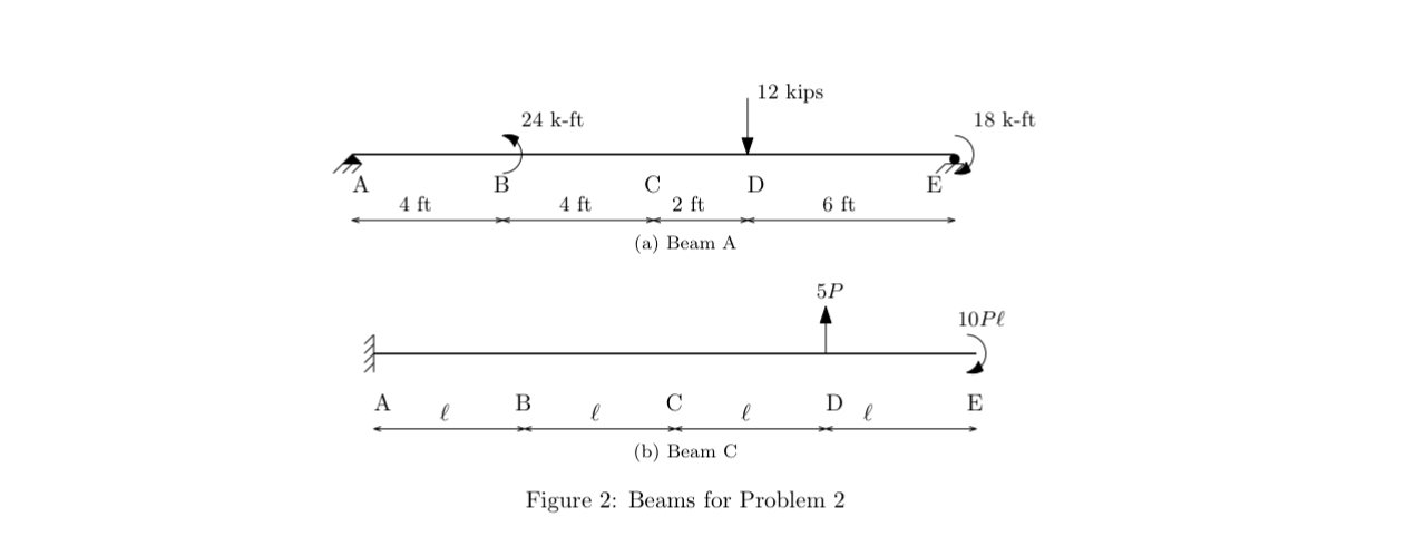 Solved Problem 2Use the beam deformation tables to find | Chegg.com