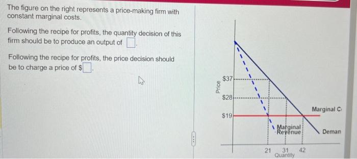 Solved The figure on the right represents a price-making | Chegg.com