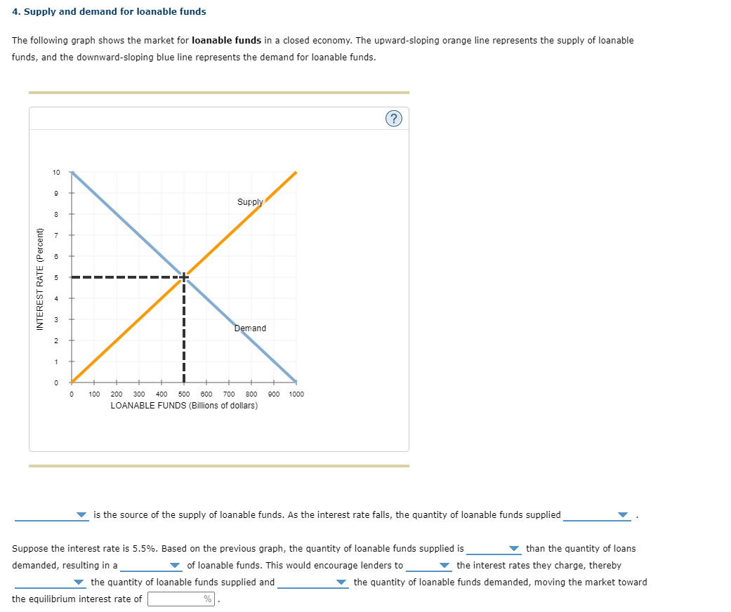 Solved Supply and demand for loanable fundsThe following | Chegg.com