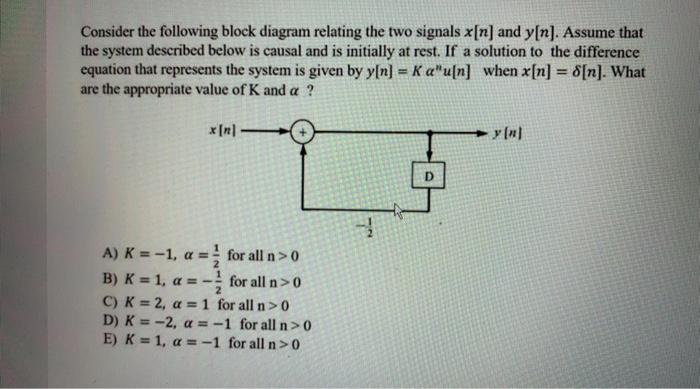 Solved Consider The Following Block Diagram Relating The Two | Chegg.com