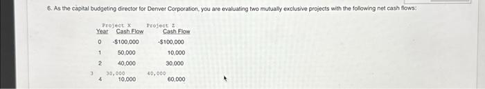 Solved 6. As the capital budgeting director for Demver | Chegg.com