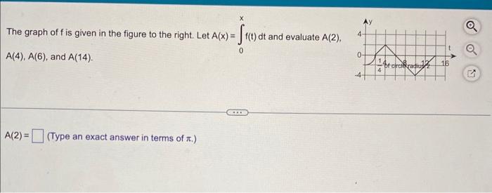 Solved The graph of f is given in the figure to the right. | Chegg.com