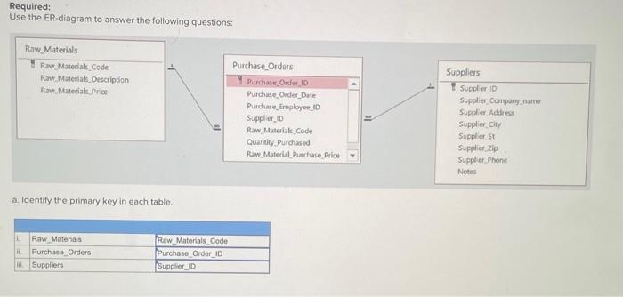 Solved Required: Use the ER-diagram to answer the following | Chegg.com
