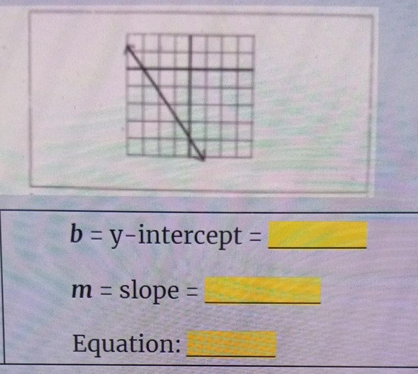 Solved B=y-intercept = | Chegg.com