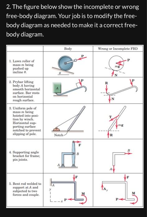 Solved 2. The Figure Below Show The Incomplete Or Wrong | Chegg.com