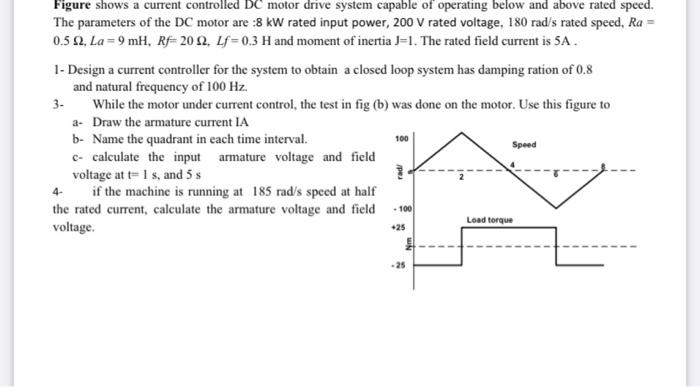 Solved Figure shows a current controlled DC motor drive | Chegg.com