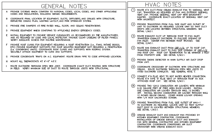Commercial HVAC plan Problem courtesy Interface Eng... | Chegg.com | Hvac Drawing Notes | | Chegg