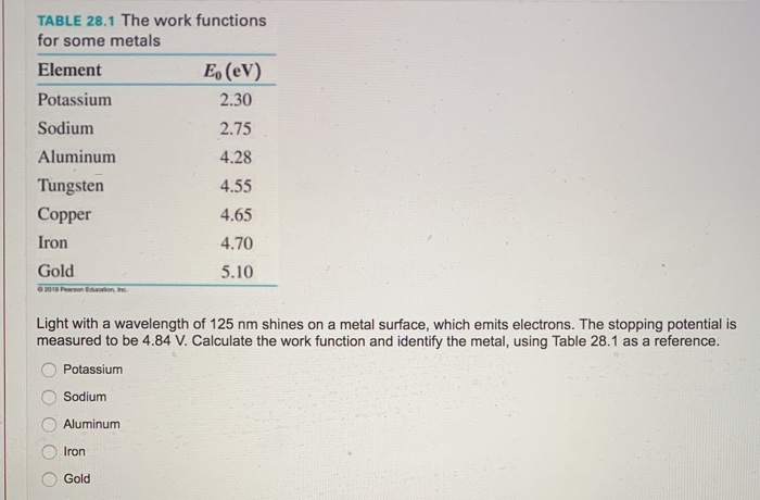 Solved TABLE 28.1 The work functions for some metals Element | Chegg.com