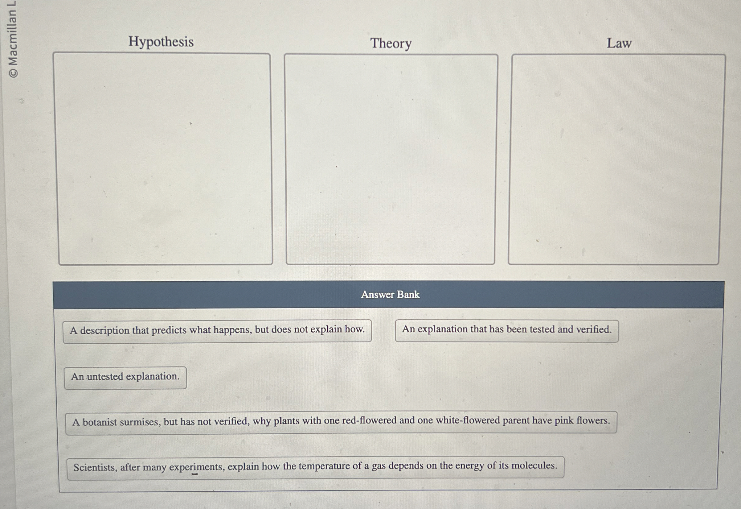 Solved HypothesisTheoryLawAnswer BankA description that