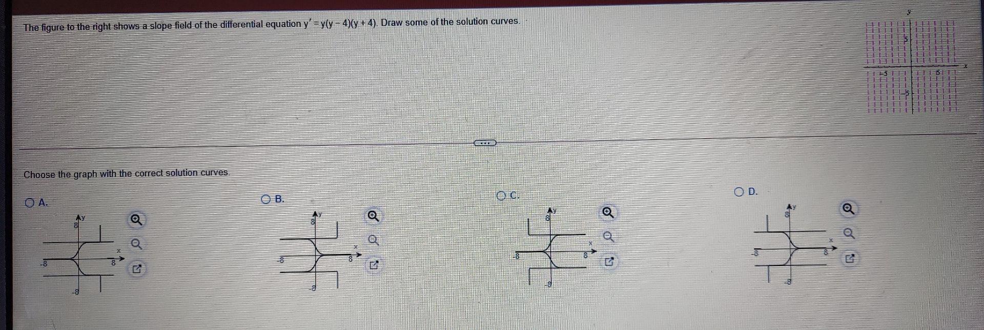Solved The figure to the right shows a slope field of the | Chegg.com