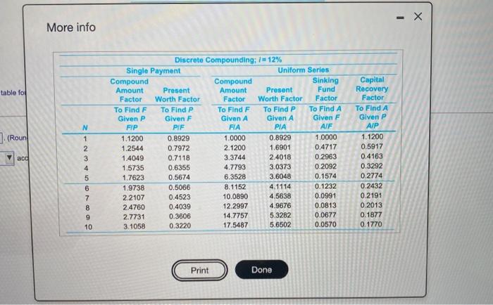 Solved Determine The FW Of The Following Engineering Project Chegg