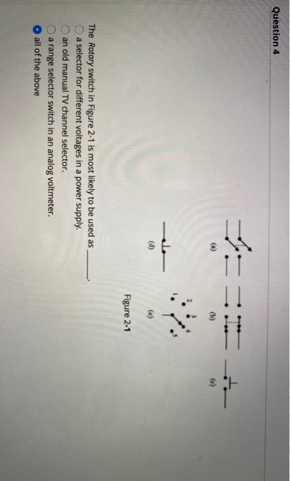 Solved Question 4 たった (6) ܝܠܝ (d) Figure 2-1 The Rotary | Chegg.com