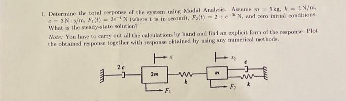 Solved 1. Determine the total response of the system using | Chegg.com