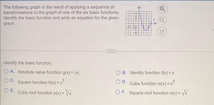Solved The following graph is the result of applying a | Chegg.com