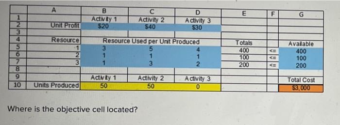 Where is the objective cell located?