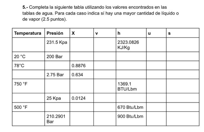 5.- Completa la siguiente tabla utilizando los valores encontrados en las tablas de agua. Para cada caso indica sí hay una ma