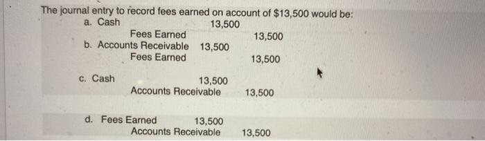 Solved The journal entry to record fees earned on account of 