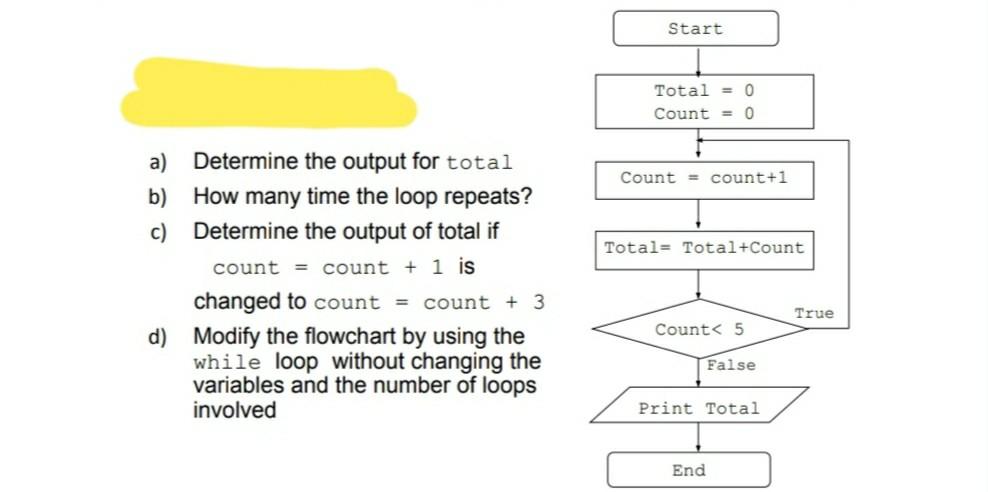 Solved Start Total = 0 Count = 0 Count = count+1 Total= | Chegg.com