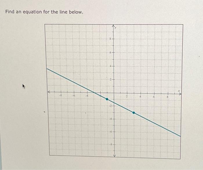 Solved Find An Equation For The Line Below. | Chegg.com