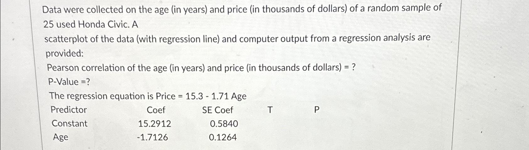 Data were collected on the age (in years) ﻿and price | Chegg.com
