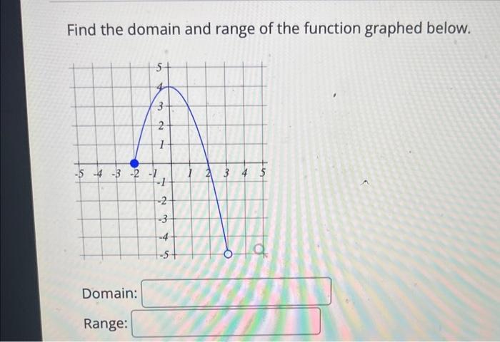 solved-find-the-domain-and-range-of-the-function-graphed-chegg