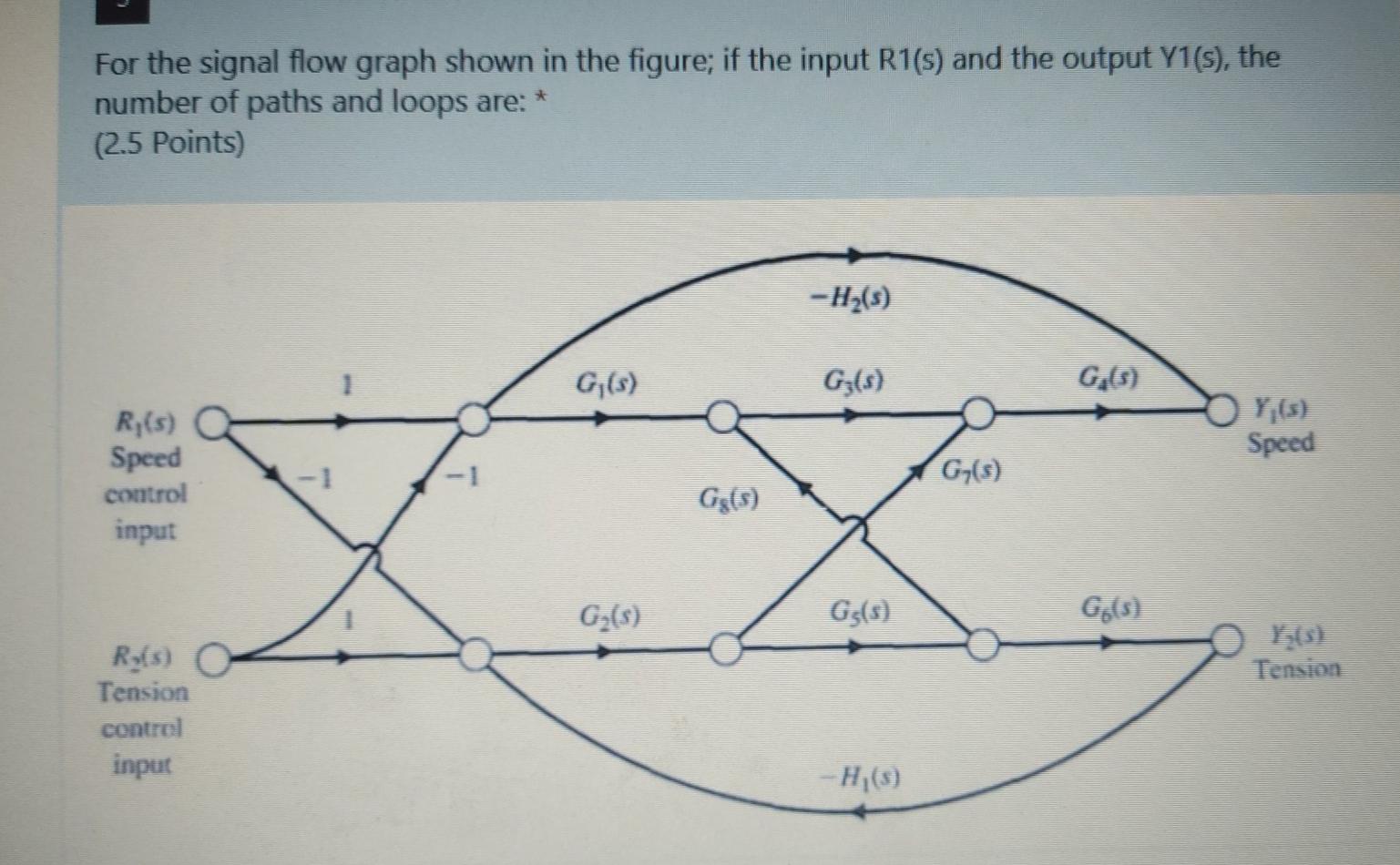 Solved ** For the signal flow graph shown in the figure; if | Chegg.com