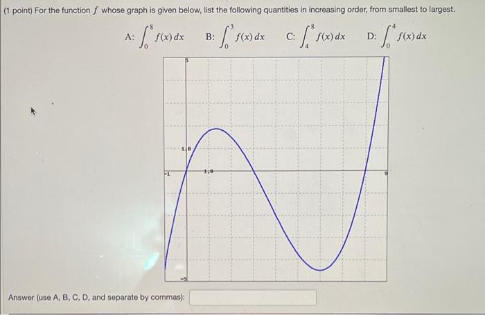 Solved point) For the function whose graph is given below, | Chegg.com