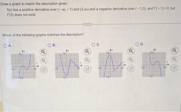 Solved Draw a graph to match the description given. f(x) has | Chegg.com