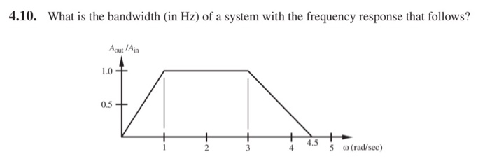 Solved 4.10. What is the bandwidth (in Hz) of a system with | Chegg.com
