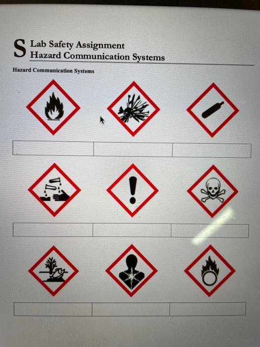 safety hazards in the lab