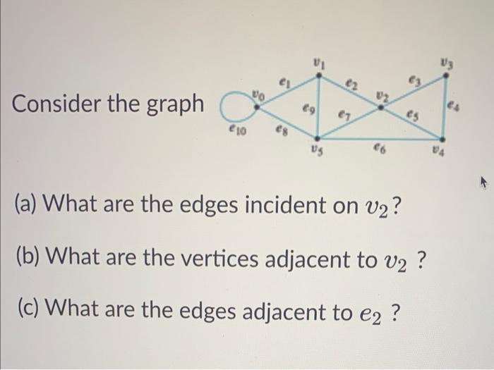 Solved Consider the graph (a) What are the edges incident on | Chegg.com