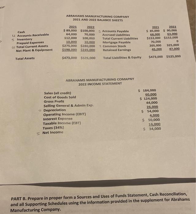 Solved Abrahams Manufacturing Company 2021 And 2022 Balance 