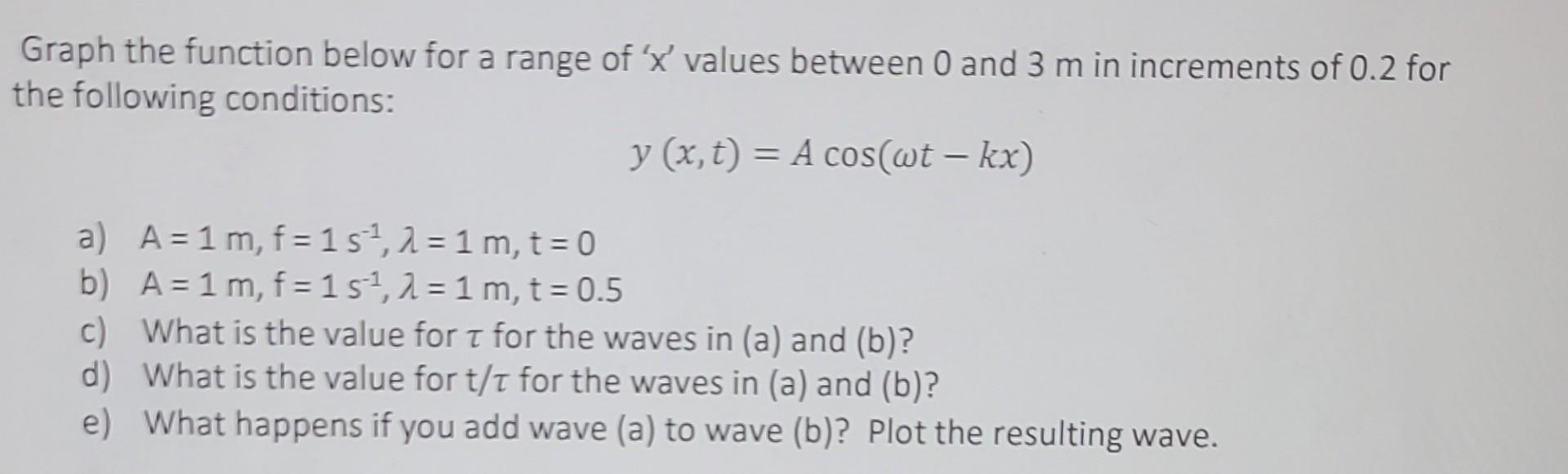 Solved Graph the function below for a range of ' x ' values