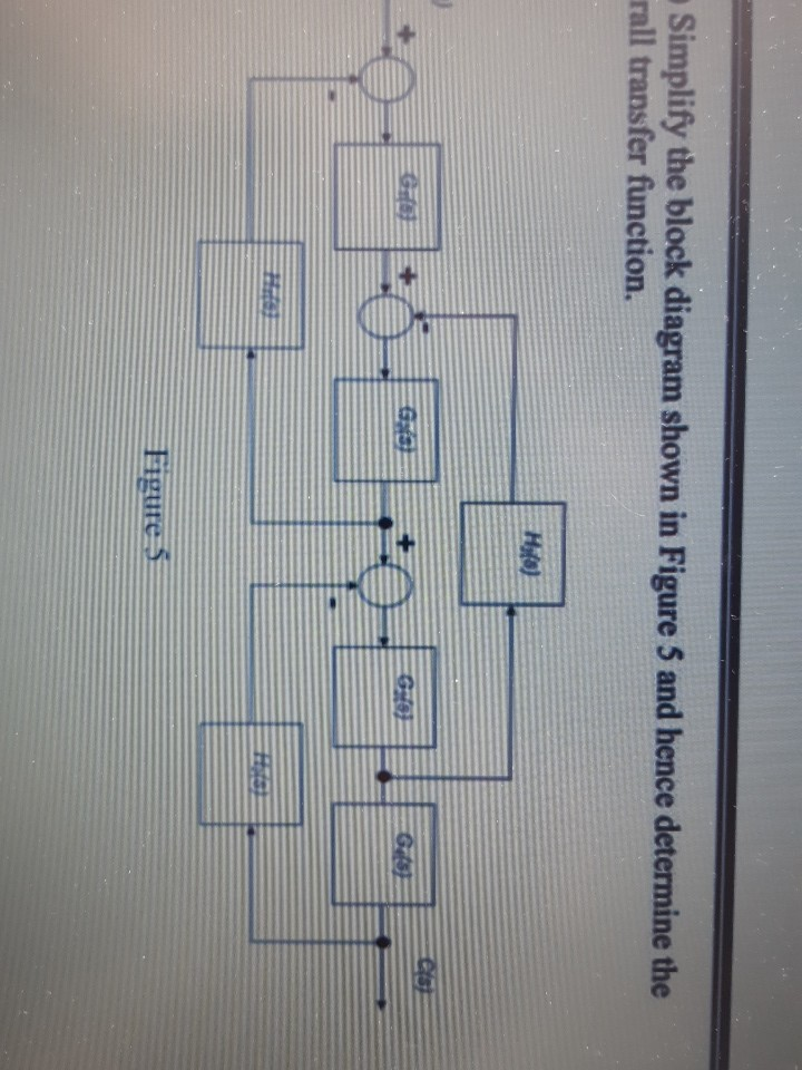 Solved Simplify The Block Diagram Shown In Figure 5 And | Chegg.com