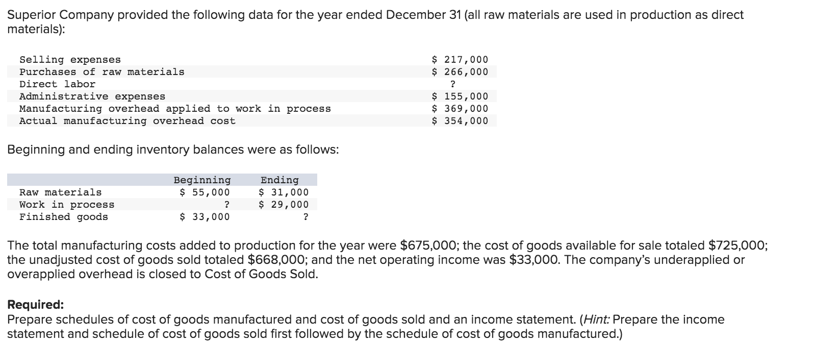 Solved Superior Company provided the following data for the