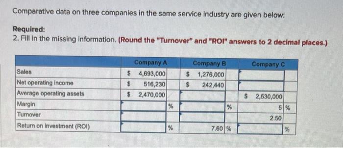 Solved Comparative data on three companies in the same | Chegg.com