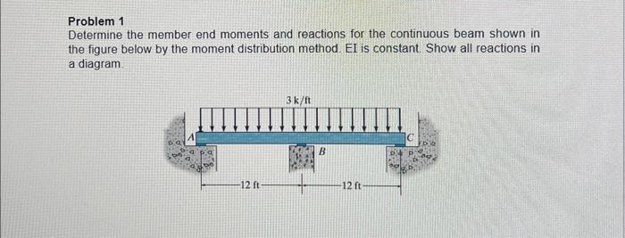 Problem 1 Determine the member end moments and | Chegg.com
