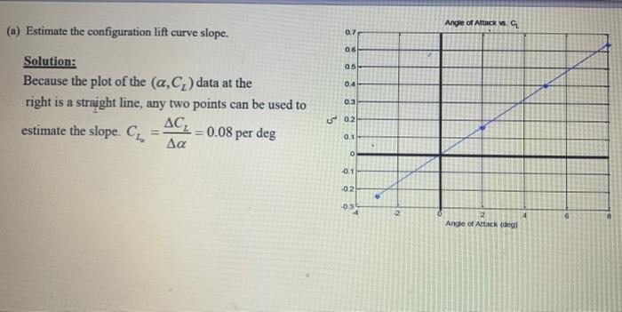 Solved first picture is the question pics below starts the | Chegg.com