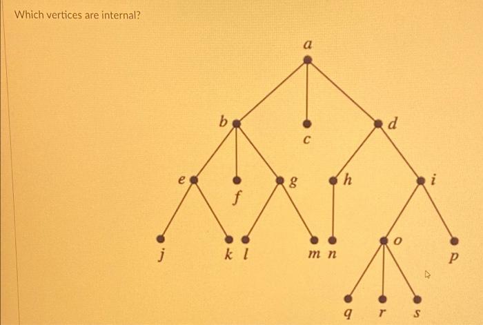 Solved Which vertices are internal? a b. d с e e 8 h i f j | Chegg.com