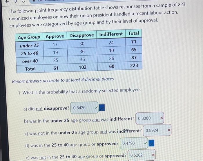 Solved + The following joint frequency distribution table